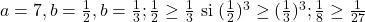  	a=7,b=\frac{1}{2}, b=\frac{1}{3}; \frac{1}{2} \geq \frac{1}{3}\text{ si } 	 (\frac{1}{2})^3 \geq (\frac{1}{3})^3; \frac{1}{8}\geq\frac{1}{27} 	 	