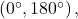  	\left(0^{\circ},180^{\circ} \right), 	 	