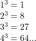 1^3=1 \\ 2^3=8 \\ 3^3=27 \\ 4^3=64...