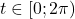 \[ 	t \in \left[ {0;2\pi } \right) 	\]