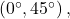  	\left(0^{\circ},45^{\circ} \right), 	 	