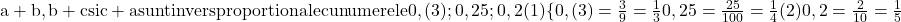 \rm{a+b, b+c si c+a sunt invers proportionale cu numerele 0,(3); 0,25; 0,2 (1)\\\{ 0,(3)=\frac{3}{9}=\frac{1}{3}\\   0,25=\frac{25}{100}=\frac{1}{4}    (2)\\  0,2=\frac{2}{10}=\frac{1}{5}\bl} 	 	 	