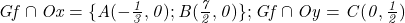  	\it{\bl Gf \cap  Ox = \{ A(-\frac{1}{3}, 0) ; B(\frac{7}{2}, 0)\};   Gf \cap  Oy = C(0, \frac{1}{2})} 	 	