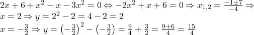 \[ 	\begin{array}{l} 	 2x + 6 + x^2  - x - 3x^2  = 0 \Leftrightarrow  - 2x^2  + x + 6 = 0 \Rightarrow x_{1,2}  = \frac{{ - 1 \pm 7}}{{ - 4}} \Rightarrow  \\ 	 x = 2 \Rightarrow y = 2^2  - 2 = 4 - 2 = 2 \\ 	 x =  - \frac{3}{2} \Rightarrow y = \left( { - \frac{3}{2}} \right)^2  - \left( { - \frac{3}{2}} \right) = \frac{9}{4} + \frac{3}{2} = \frac{{9 + 6}}{4} = \frac{{15}}{4} \\ 	 \end{array} 	\]