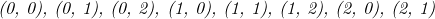  	 	\it{\bl (0, 0), (0, 1), (0, 2), (1, 0), (1, 1), (1, 2), (2, 0), (2, 1)} 	