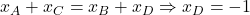 x_A+x_C=x_B+x_D\Rightarrow x_D=-1