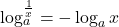  	\[ 	\log _a ^{\frac{1}{x}}  =  - \log _a x 	\] 	