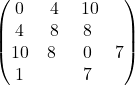  	\begin{pmatrix} 	 0&\ 4&\ 10&\1 \\ 	 4&\ 8&\18&\7 \\ 	 10&\18&\40&\17 \\ 	 1&\7&\17&\3 	\end{pmatrix} 	 	