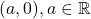 (a,0),a\in\mathbb{R}