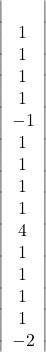  	\[ 	\left| {\begin{array} 	   3 & 1 & 1 & 1  \\ 	   1 & -1 & 1 & 1  \\ 	   1 & 1 & 4 & 1  \\ 	   1 & 1 & 1 & -2  \\ 	\end{array}} \right| 	\] 	